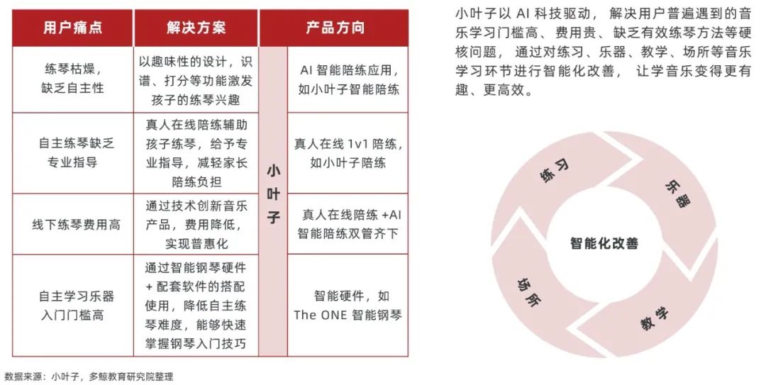 多鲸行研 | 2022 中国素质教育行业报告